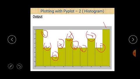 Class XII Informatics Practices 20-08-2020 By Mr. Praveen Singh Ch- Data Visualization ( Histogram)
