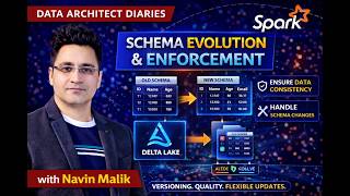 Data Architect | Section 04 – Schema Evolution & Enforcement | How Delta Handles Schema Changes Profile