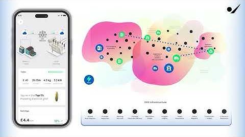 From Fragments to Flow: Building a Net Zero Future with the Digital Energy Grid