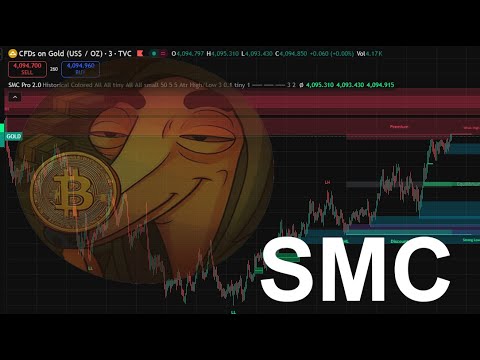 الدرس الأول من SMC بداية الفهم الصحيح للسوق مناطق الطلب والعرض كسر الهيكل