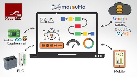 IIoT Course - Node-RED, OPC UA, MQTT, Cloud Interface