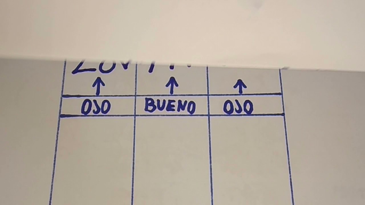 Numeros Perfectos Para Hoy 3 Y 4 de julio 2021 numeros para 