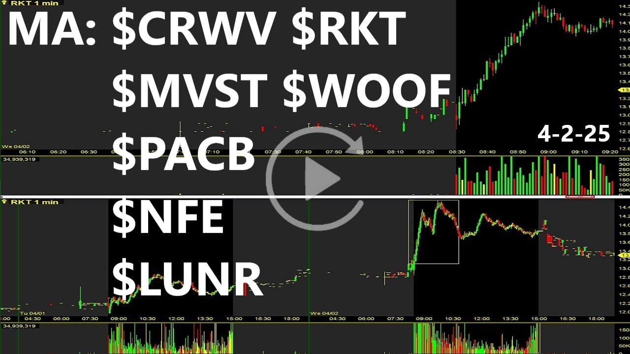 $CRWV $RKT $MVST $WOOF $PACB $NFE $LUNR Top Most Active Stocks Bullish Replay & Review