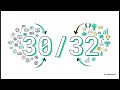 Gemini | Carole Bonnemains - MBC Solutions