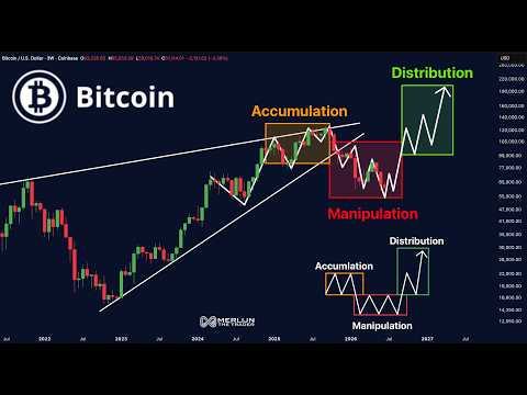 Video preview for History Says Bitcoin Is Nearing The Final Shakeout