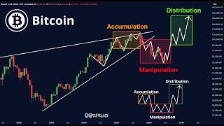 History Says Bitcoin Is Nearing The Final Shakeout