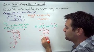 MFM2P - 16 - Calculating Slope from Two Points