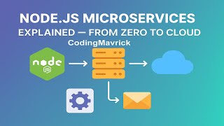 1. Introduction to Microservices | Node.js Microservices — From Zero to Cloud