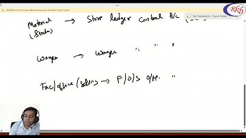 2nd sem Cost Cost Ledger Day 1