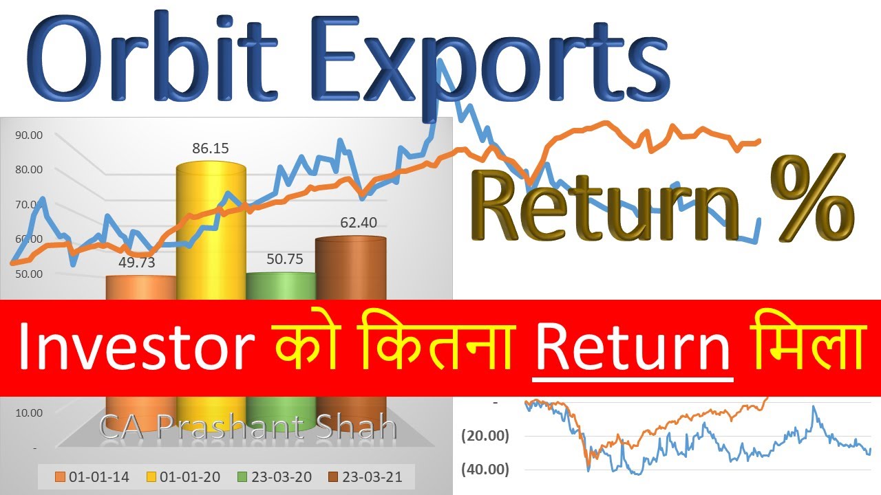 Orbit Exports Share Analysis