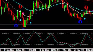 Forex - กราฟแท่งเทียน5