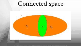 Connected space