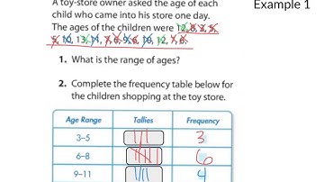 19-5 Frequency Tables and Histograms