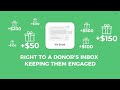How the Double the Donation + GoFundMe Pro Integration Grows Your Matching Gift Revenue