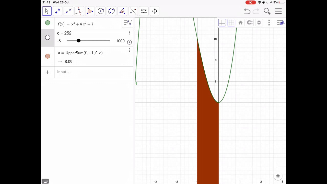 Understanding Integration. How To Get The Area Under A Curve Using