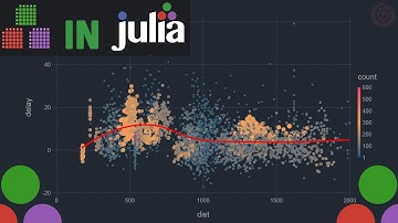 Hoe dataframes in Julia te gebruiken