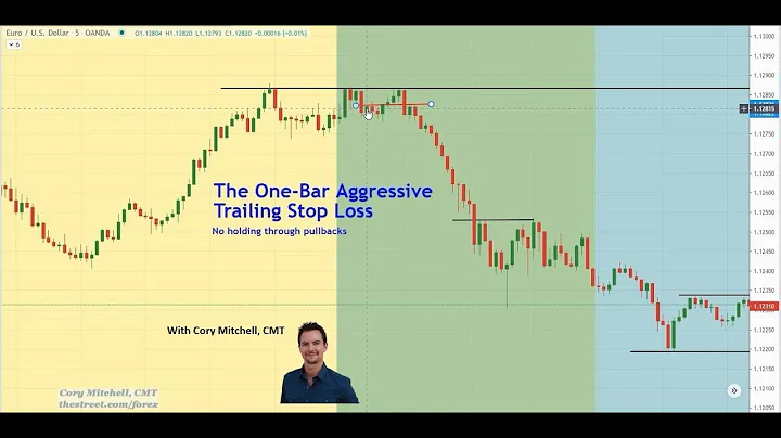 The One Bar Aggressive Trailing Stop Loss Exit Met...