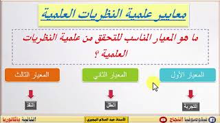 معايير علمية النظريات العلمية : مفهوم النظرية والتجربة /إعداد الأستاذ عبد السلام البجيري