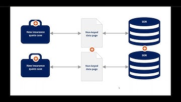2 Keyed data pages | keyed data access pattern