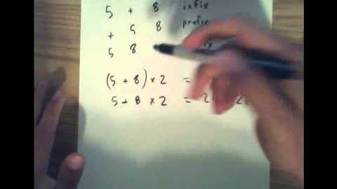 PostScript Introduction