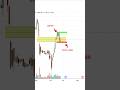 Gap Trading EXPOSED! Expert Shares #1 Mistake to Avoid