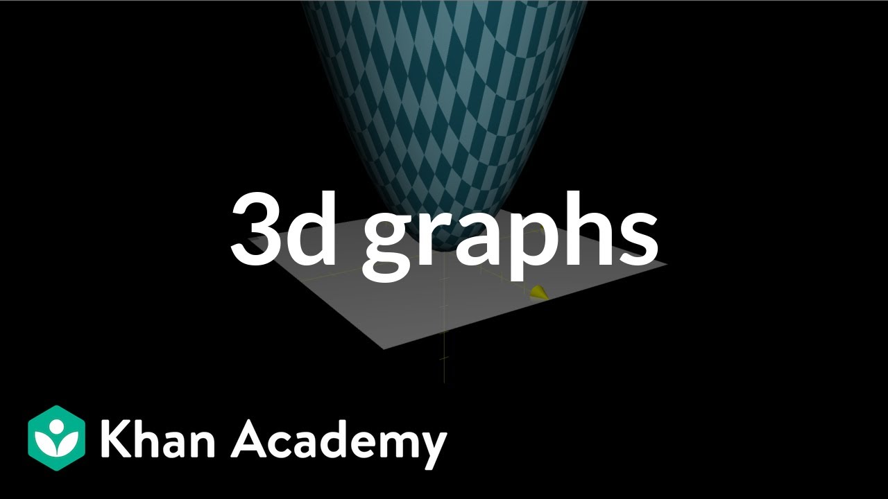 Introduction To 3d Graphs Video Khan Academy