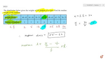The distribution below gives the weights of 30 students of a class. Find the median weight of th...