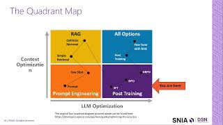 AI Stack: Post Training and Fine Tuning For LLMs in the Enterprise