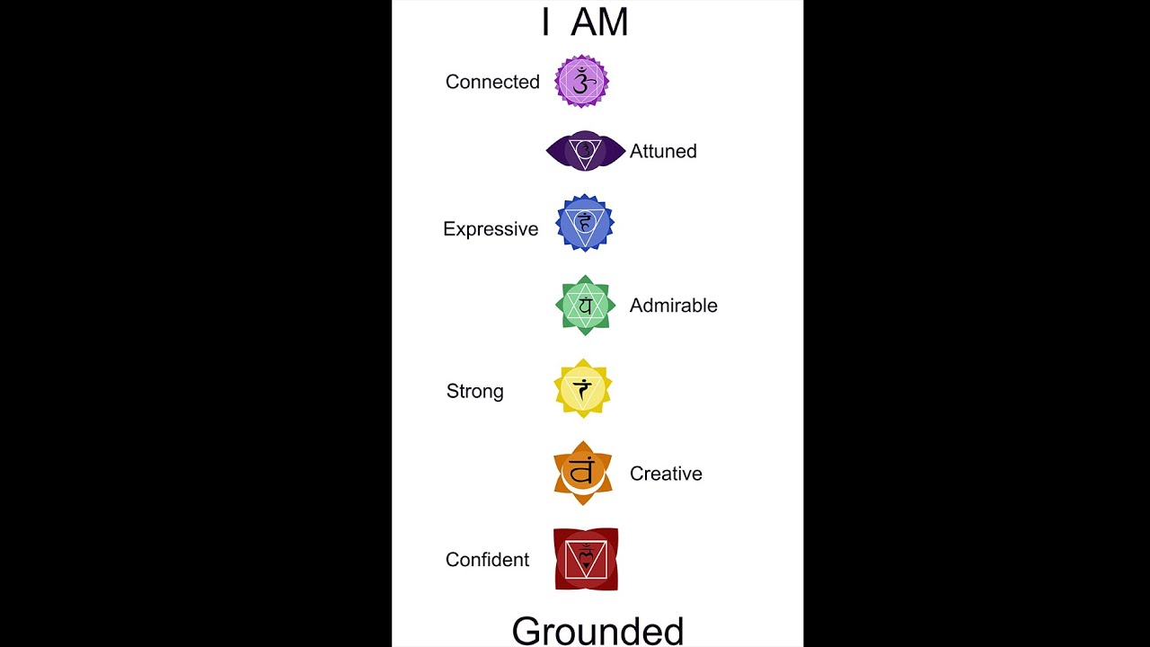 Chakra Basics Class