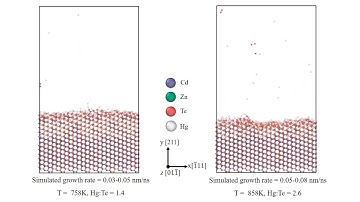 MD simulation of MBE growth of HgCdTe (x=0.30) on a CdZnTe substrate.