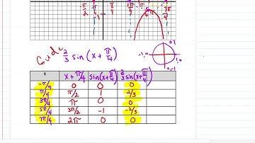Section 4.4 Graphing Cosecant and Secant