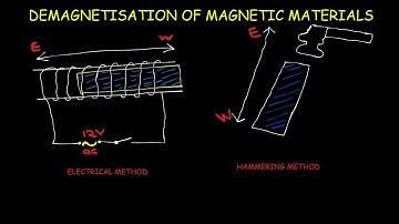DEMAGNETISATION OF MAGNETIC MATERIALS