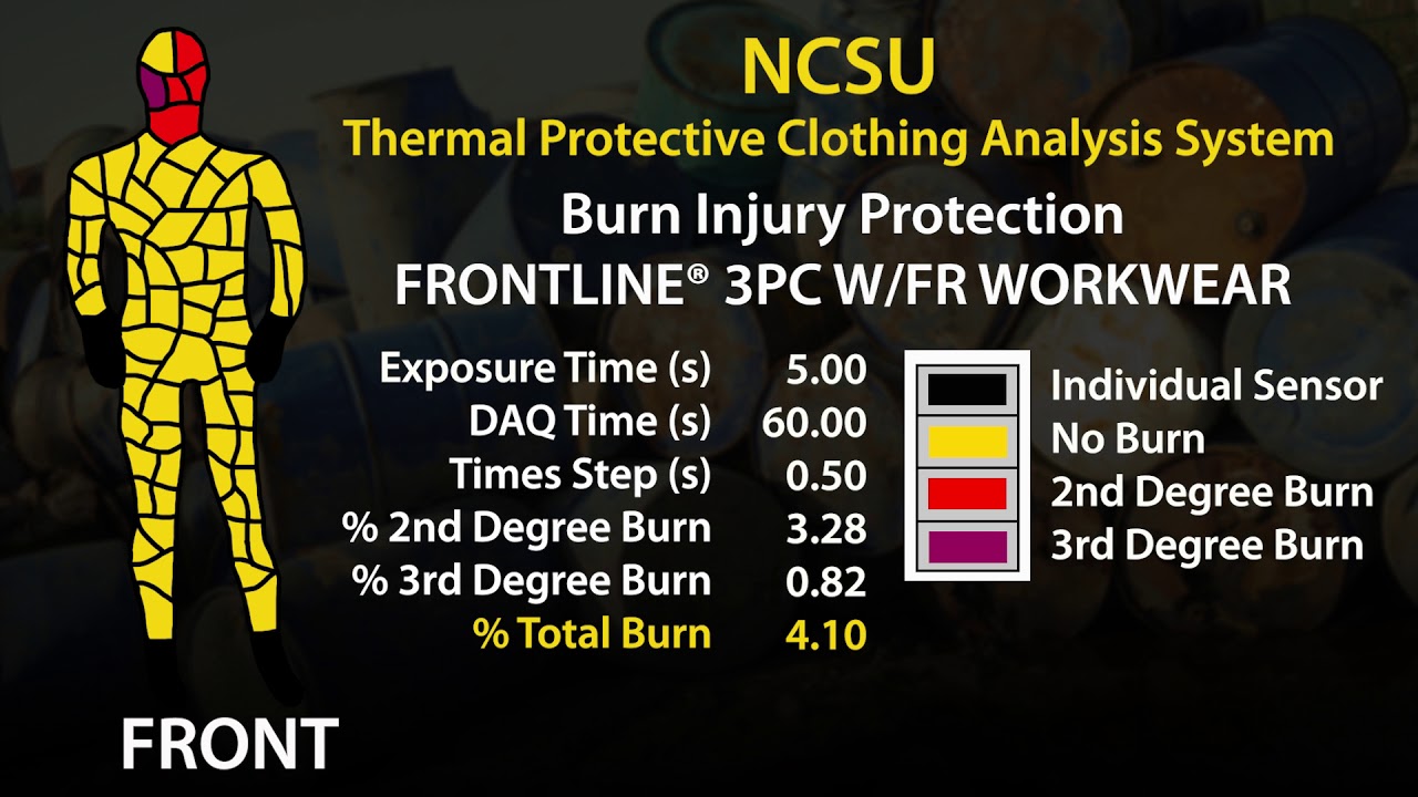 Kappler Inc. FRONTLINE 300 3PC WITH WORKWEAR PYROMAN TEST