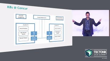 Multi-Cluster Kubernetes: Planning for Unknowns