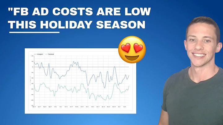 Facebook CPM Is Down 30%+ This Holiday Season Reported By John Loomer (My Take)