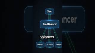 Voice Call System Overload? Here's How to Fix It. #sip #rtp #webrtc