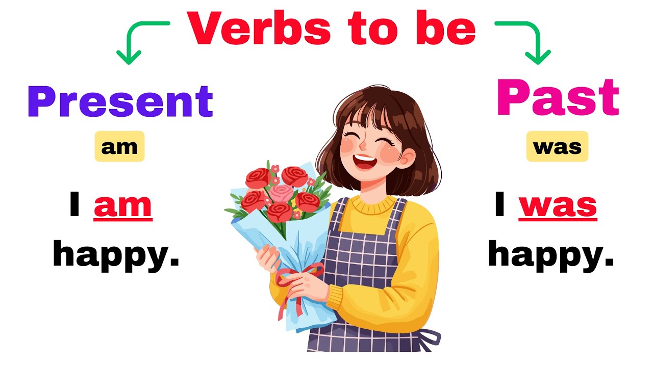 🚀 Master Verbs To Be (Am, Is, Are, Was, Were) Fast | Present & Past Sentences for Beginners 🇺🇸
