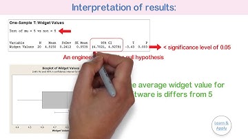1-sample t test: Illustration with Practical Examples in SigmaXL and Minitab