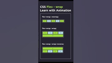 🎨 CSS Flex Wrap Explained with Animation! 🚀  Learn Flexbox Like a Pro! 💡 #shorts #webdesign #html