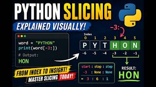 Famous What Does word[-3:] Really Mean? Python Slicing Explained Visually Profile