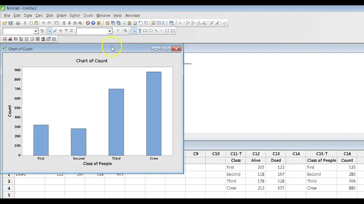 Bar Chart - One Categorical Variable