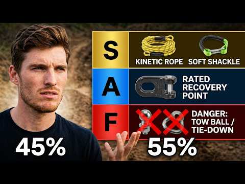 The Most Dangerous Off-Road Recovery Mistakes (And How to Avoid Them)