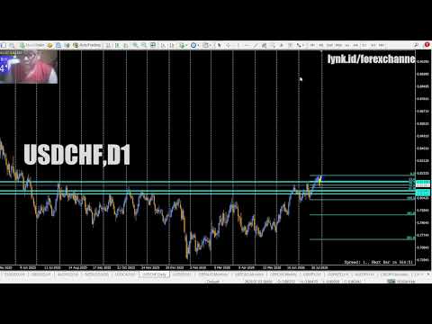 LIVE TRADE USD/CHF | Analisis Franc Swiss, Sentimen Global, dan Risiko