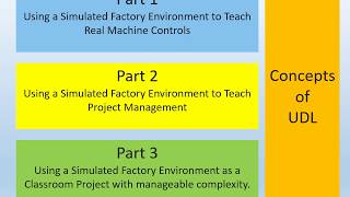 Video #1 - Part 1 -  Using Simulation to Teach Machine Control