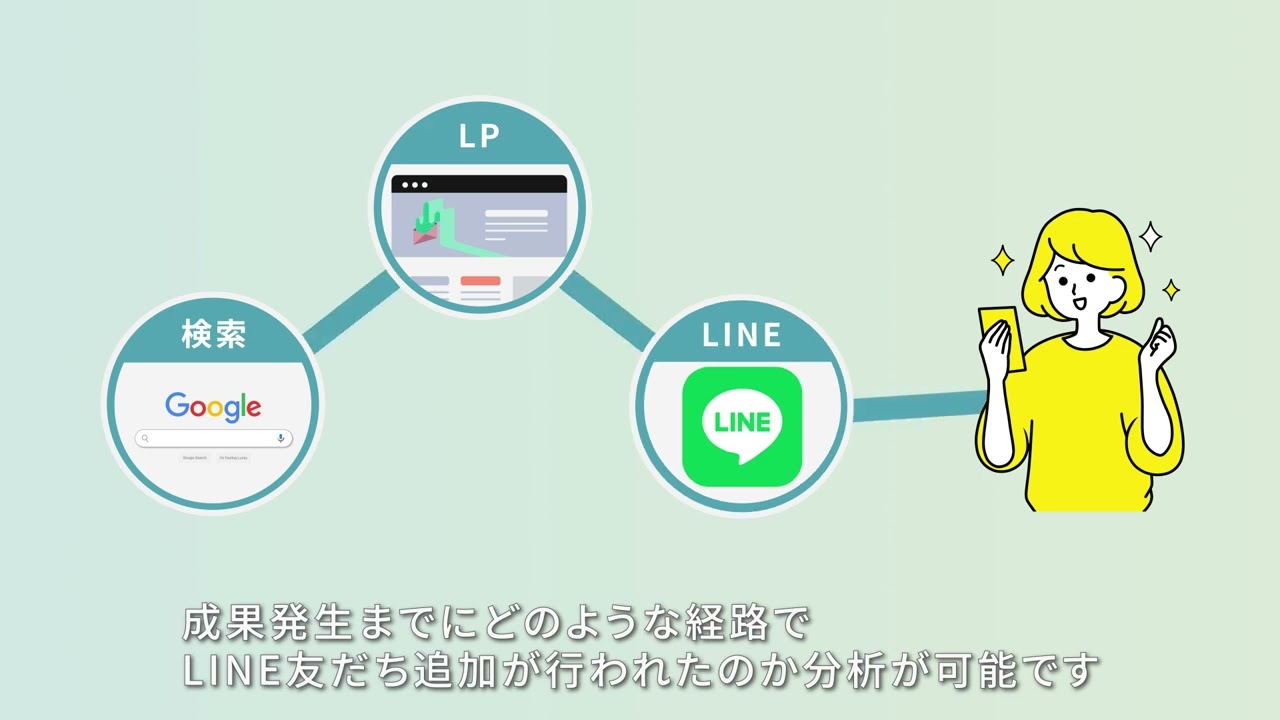 サブスクライン subscline