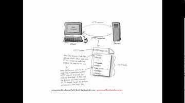 J2ee Course Arabic (JSP&Servlet) Introduction to Internet & http protocol lec 1