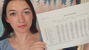 asmr 🔤 teaching you phonetics and the international phonetic alphabet 🔤 soft spoken