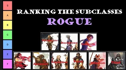 Rogue subclasses Ranked: D&D