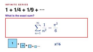 Why 1 + 1/4 + 1/9 + ⋯ Equals π²/6