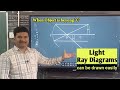 How to draw ray diagrams of images formed by Concave mirror &amp; Convex lens  |Light from 10 CBSE.